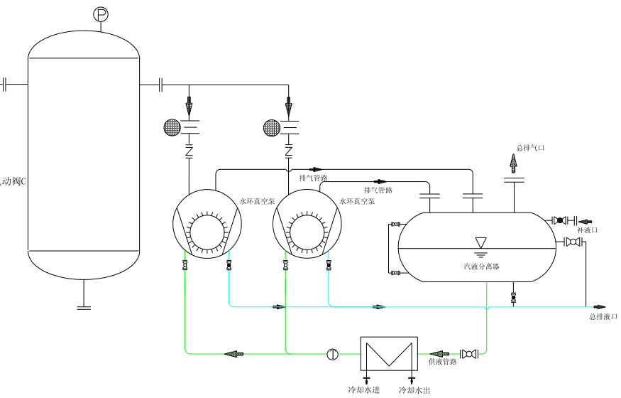 ZF真空泵站 ZF真空泵站