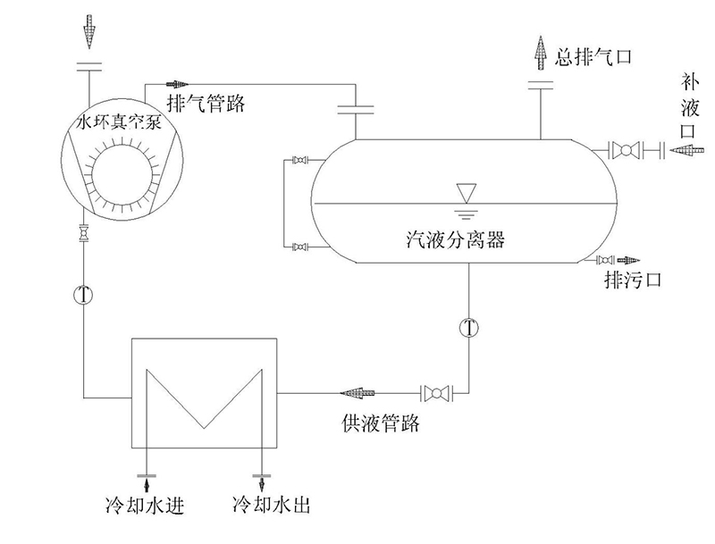 工作原理流程圖 工作原理流程圖